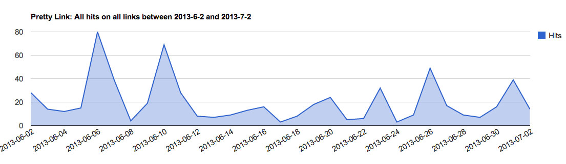 pretty-link-stats